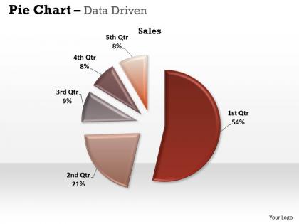 Data driven pie chart for easy comparison powerpoint slides