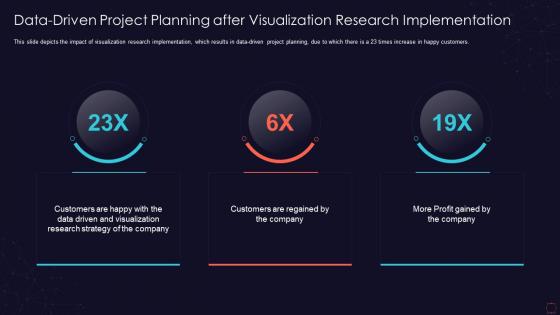 Data driven project planning after visualization research implementation