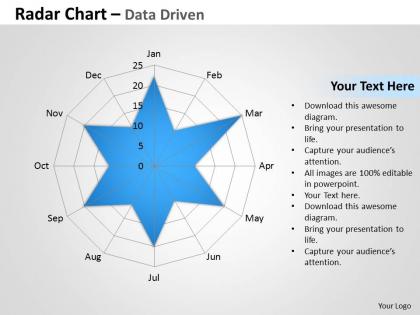 Data driven radar chart to compare data powerpoint slides