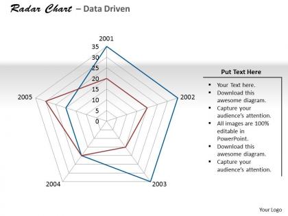 Data driven rader chart for rating items powerpoint slides