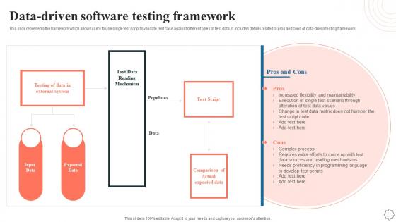 Software Testing PowerPoint Presentations Templates