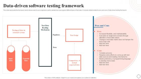 Data Driven Software Testing Framework Application Integration Program