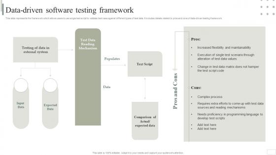 Data Driven Software Testing Framework Business Software Deployment Strategic