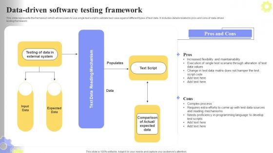 Data Driven Software Testing Framework Ppt Powerpoint Presentation File Designs