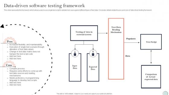 Data Driven Software Testing Framework System Integration Plan Ppt Professional Slide Portrait