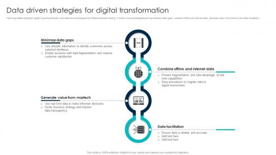 Data Driven Strategies For Digital Transformation