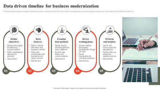 Data Driven Timeline For Business Modernization