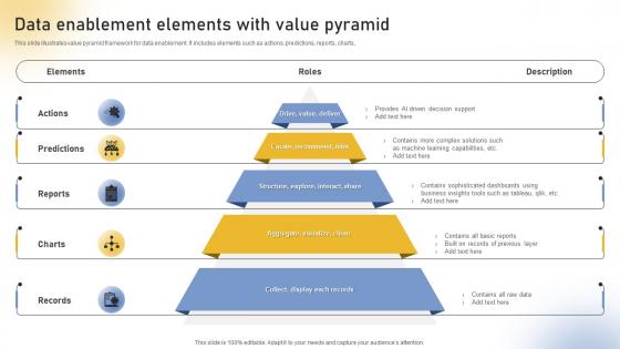 Data Enablement Elements With Value Pyramid