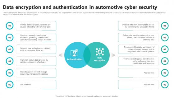 Data Encryption And Authentication In Automotive Cyber Security