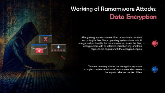Data Encryption In Ransomware Attacks Training Ppt