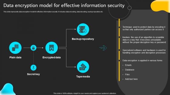 Data Encryption Model For Effective Information Security Strategy SS