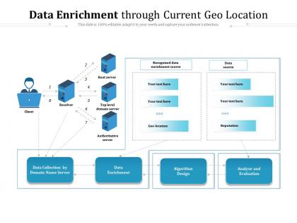 Data enrichment through current geo location