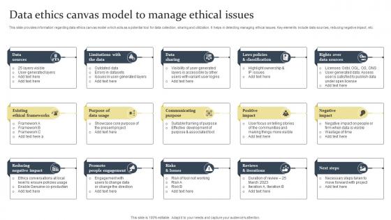 Data Ethics Canvas Model To Manage Ethical Issues Ethical Tech Governance Playbook