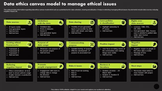 Data Ethics Canvas Model To Manage Ethical Issues Manage Technology Interaction With Society Playbook