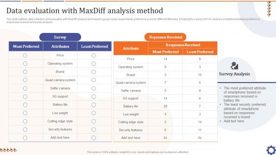 Data Evaluation With Maxdiff Analysis Method Guide For Data Collection Analysis MKT SS V