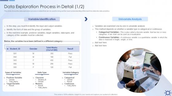 Data Exploration Process In Detail Overview Preparation Effective Data Preparation