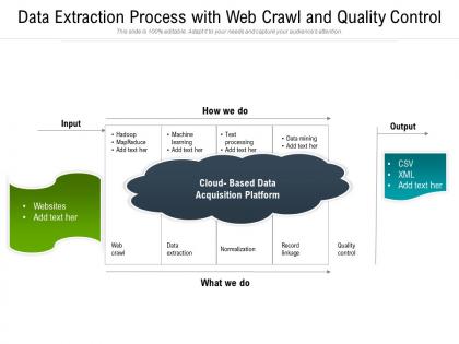 Data extraction process with web crawl and quality control