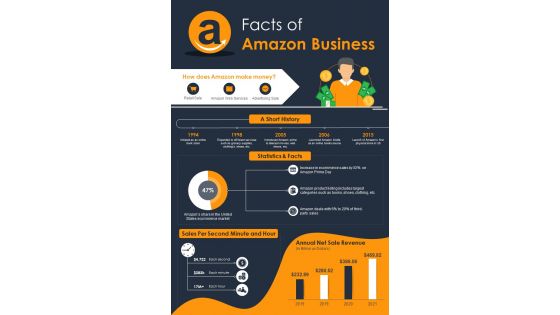 Data Facts And Statistics Of E Commerce Business