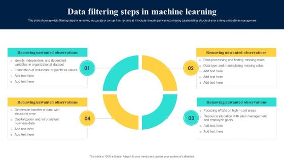 Data Filtering Steps In Machine Learning
