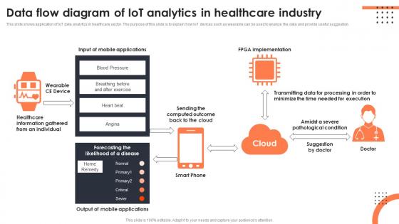 Data Flow Diagram Of Iot Analytics In Healthcare Industry Iot Data Analytics