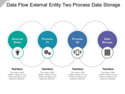 Data flow external entity two process data storage