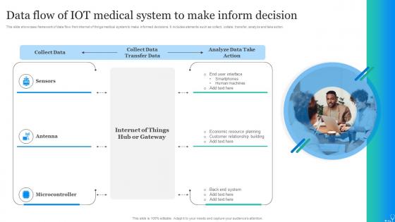 Data Flow Of IOT Medical System To Make Inform Decision