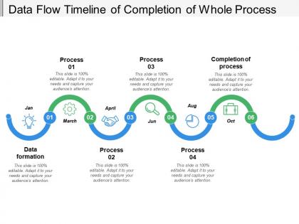 Data flow timeline of completion of whole process