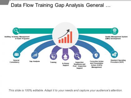 Data flow training gap analysis general consultancy