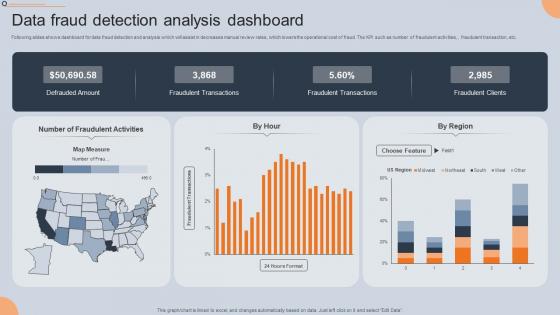 Data Fraud Detection Analysis Dashboard