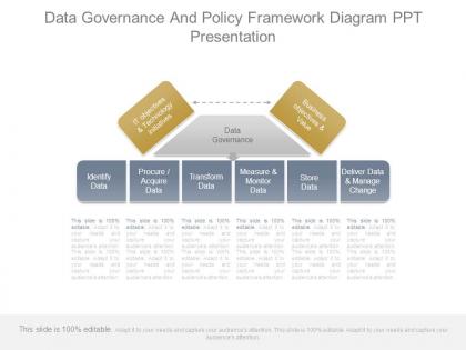Data governance and policy framework diagram ppt presentation