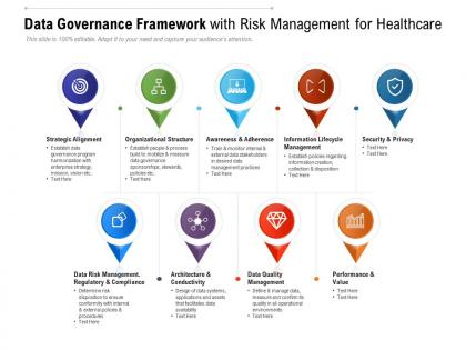 Data governance framework with risk management for healthcare