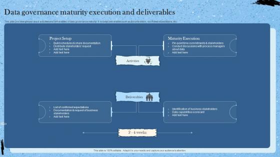 Data Governance Maturity Execution And Deliverables