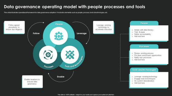 Data Governance Operating Model With People Processes And Tools