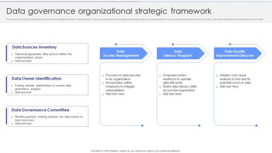 Data Governance Organizational Strategic Framework