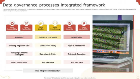 Data Governance Processes Integrated Framework