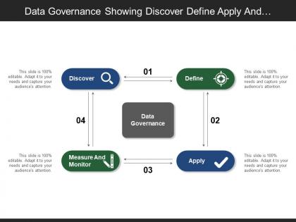 Data governance showing discover define apply and measure