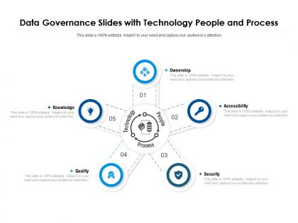 Data governance slides with technology people and process