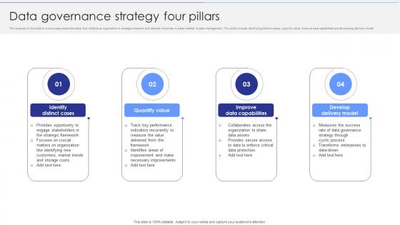 Data Governance Strategy Four Pillars