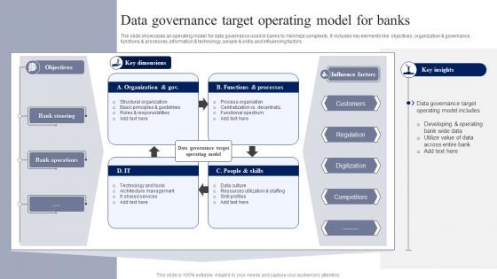 Data Governance Target Operating Model For Banks