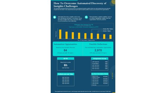 Data How To Overcome Automated Discovery Of Insights Challenges One Pager Sample Example Document