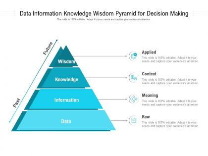 Data information knowledge wisdom pyramid for decision making