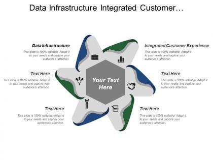 Data infrastructure integrated customer communication integrated customer experience