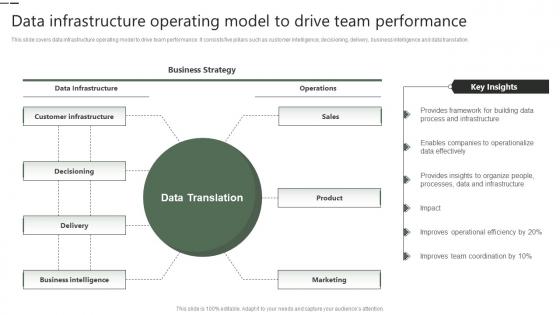 Data Infrastructure Operating Model To Drive Team Performance