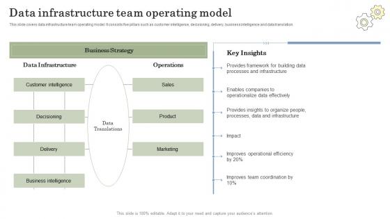 Data Infrastructure Team Operating Model