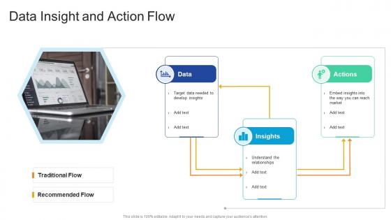 Data insight and action flow