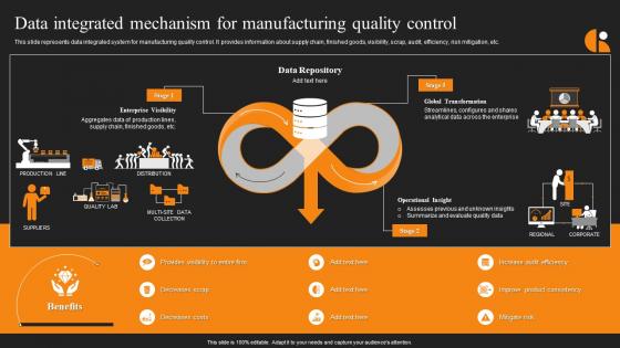 Data Integrated Mechanism For Manufacturing Automated Quality Assurance In Production