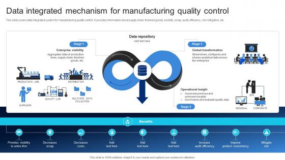 Data Integrated Mechanism For Manufacturing Ensuring Quality Products By Leveraging DT SS V