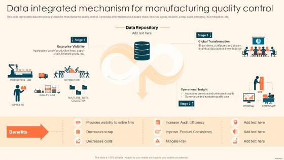 Data Integrated Mechanism For Manufacturing Quality Control Deploying Automation Manufacturing
