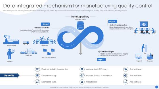 Data Integrated Mechanism Modernizing Production Through Robotic Process Automation