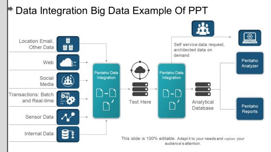Data integration big data example of ppt